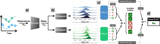 Figure 2 for Risk Sensitive Dead-end Identification in Safety-Critical Offline Reinforcement Learning