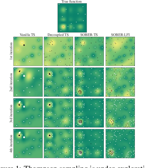 Figure 1 for SOBER: Scalable Batch Bayesian Optimization and Quadrature using Recombination Constraints