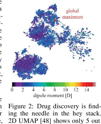 Figure 3 for SOBER: Scalable Batch Bayesian Optimization and Quadrature using Recombination Constraints