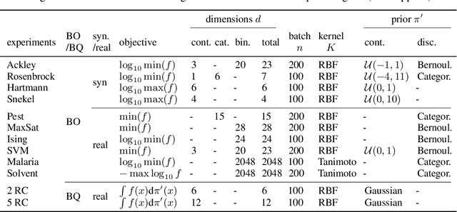 Figure 4 for SOBER: Scalable Batch Bayesian Optimization and Quadrature using Recombination Constraints