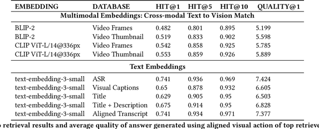 Figure 4 for Video Enriched Retrieval Augmented Generation Using Aligned Video Captions