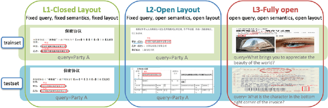 Figure 1 for DocPrompt: Large-scale continue pretrain for zero-shot and few-shot document question answering