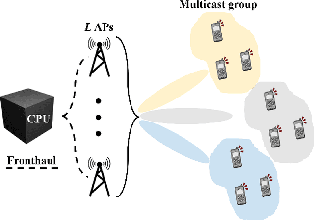 Figure 1 for Near-Optimal Cell-Free Beamforming for Physical Layer Multigroup Multicasting