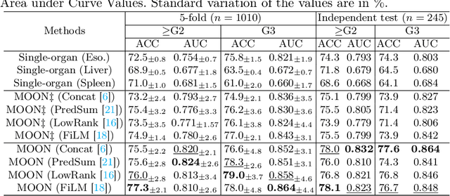 Figure 2 for Improved Esophageal Varices Assessment from Non-Contrast CT Scans