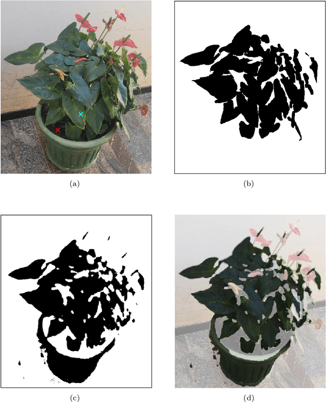 Figure 2 for Multilayer Multiset Neuronal Networks -- MMNNs
