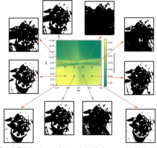 Figure 3 for Multilayer Multiset Neuronal Networks -- MMNNs
