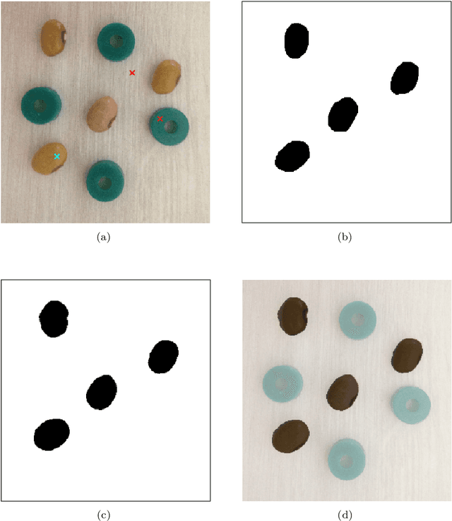 Figure 4 for Multilayer Multiset Neuronal Networks -- MMNNs