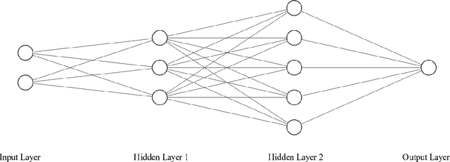 Figure 1 for Challenges for Predictive Modeling with Neural Network Techniques using Error-Prone Dietary Intake Data