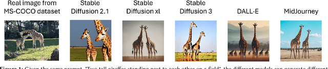Figure 1 for Team NYCU at Defactify4: Robust Detection and Source Identification of AI-Generated Images Using CNN and CLIP-Based Models