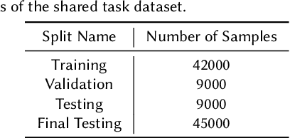Figure 2 for Team NYCU at Defactify4: Robust Detection and Source Identification of AI-Generated Images Using CNN and CLIP-Based Models