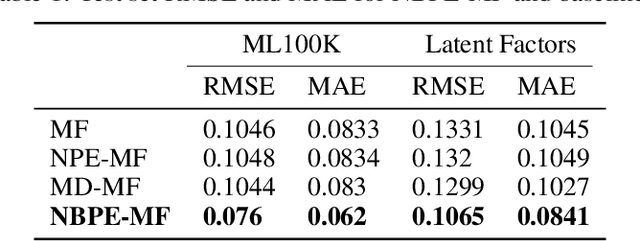Figure 2 for Cross-Dataset Propensity Estimation for Debiasing Recommender Systems