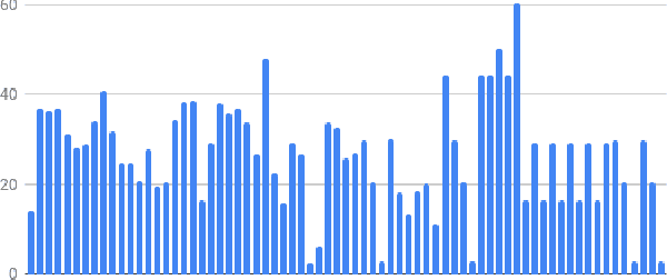 Figure 4 for BlockTheFall: Wearable Device-based Fall Detection Framework Powered by Machine Learning and Blockchain for Elderly Care