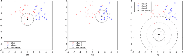 Figure 1 for Flexible K Nearest Neighbors Classifier: Derivation and Application for Ion-mobility Spectrometry-based Indoor Localization