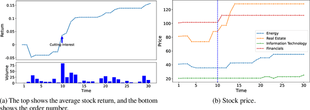 Figure 3 for Simulating Financial Market via Large Language Model based Agents