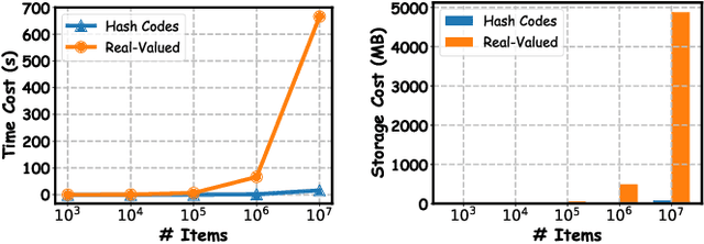 Figure 2 for Learning to Hash for Recommendation: A Survey