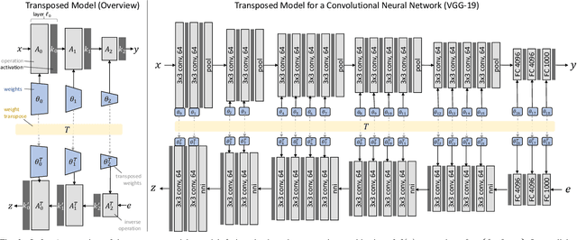 Figure 3 for Transpose Attack: Stealing Datasets with Bidirectional Training