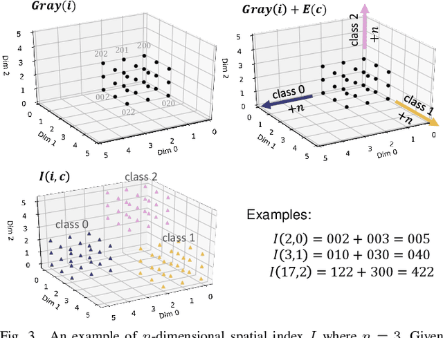 Figure 4 for Transpose Attack: Stealing Datasets with Bidirectional Training