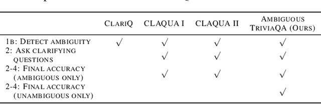 Figure 2 for CLAM: Selective Clarification for Ambiguous Questions with Large Language Models