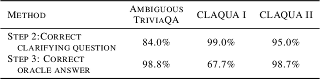 Figure 4 for CLAM: Selective Clarification for Ambiguous Questions with Large Language Models