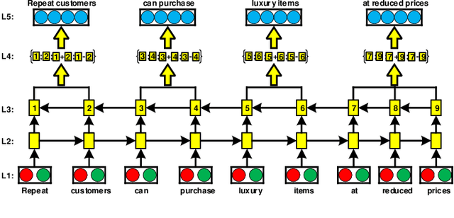 Figure 4 for Open Information Extraction: A Review of Baseline Techniques, Approaches, and Applications