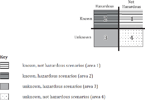 Figure 1 for Statistical Modelling of Driving Scenarios in Road Traffic using Fleet Data of Production Vehicles