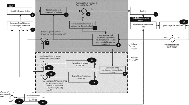 Figure 2 for Statistical Modelling of Driving Scenarios in Road Traffic using Fleet Data of Production Vehicles