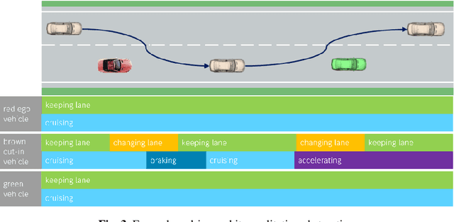 Figure 3 for Statistical Modelling of Driving Scenarios in Road Traffic using Fleet Data of Production Vehicles