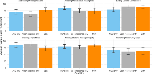 Figure 4 for Does Multiple Choice Have a Future in the Age of Generative AI? A Posttest-only RCT