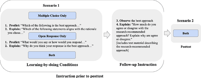 Figure 1 for Does Multiple Choice Have a Future in the Age of Generative AI? A Posttest-only RCT