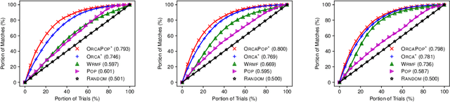 Figure 3 for Regret Guarantees for Adversarial Online Collaborative Filtering