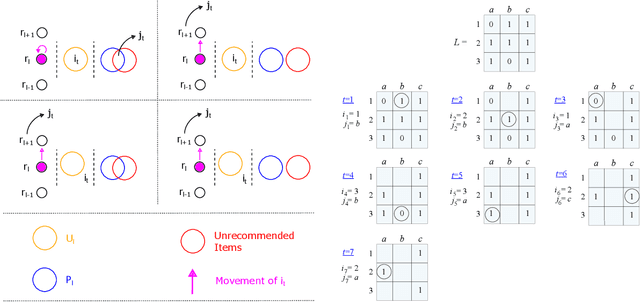 Figure 1 for Regret Guarantees for Adversarial Online Collaborative Filtering