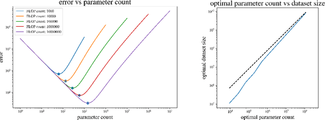 Figure 1 for Information-Theoretic Foundations for Neural Scaling Laws