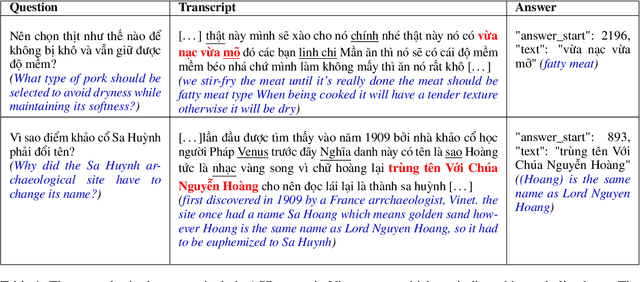 Figure 1 for VlogQA: Task, Dataset, and Baseline Models for Vietnamese Spoken-Based Machine Reading Comprehension