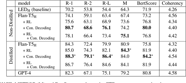 Figure 2 for Dont Add, dont Miss: Effective Content Preserving Generation from Pre-Selected Text Spans