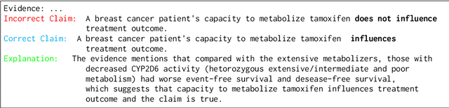 Figure 3 for The student becomes the master: Matching GPT3 on Scientific Factual Error Correction