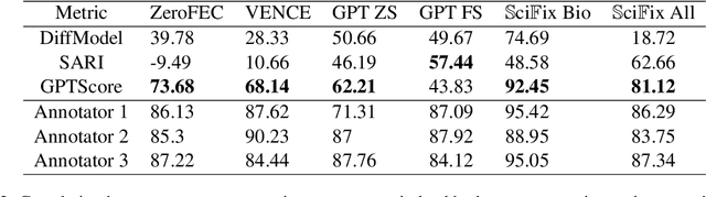 Figure 4 for The student becomes the master: Matching GPT3 on Scientific Factual Error Correction