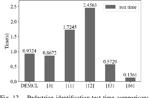 Figure 4 for Pedestrian Recognition with Radar Data-Enhanced Deep Learning Approach Based on Micro-Doppler Signatures