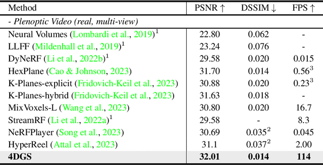 Figure 2 for Real-time Photorealistic Dynamic Scene Representation and Rendering with 4D Gaussian Splatting