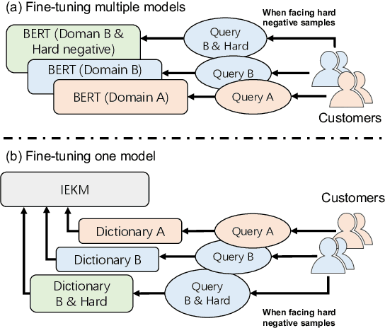 Figure 1 for IEKM: A Model Incorporating External Keyword Matrices