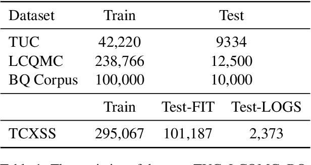 Figure 2 for IEKM: A Model Incorporating External Keyword Matrices