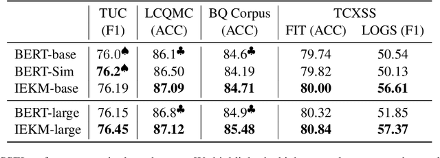 Figure 4 for IEKM: A Model Incorporating External Keyword Matrices