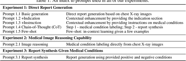 Figure 2 for GPT-4V Cannot Generate Radiology Reports Yet