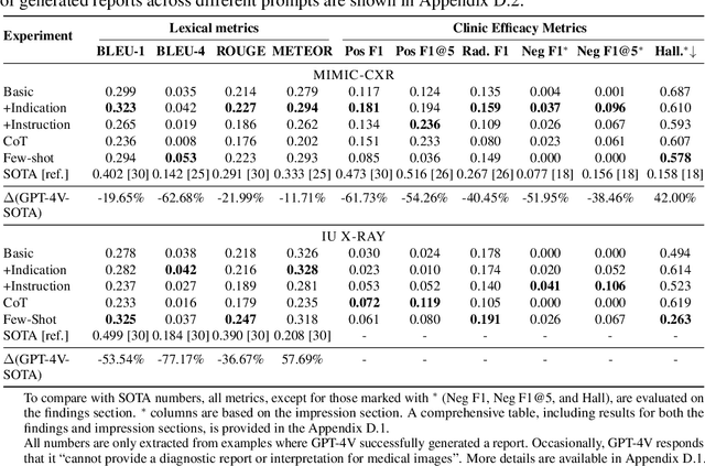 Figure 3 for GPT-4V Cannot Generate Radiology Reports Yet