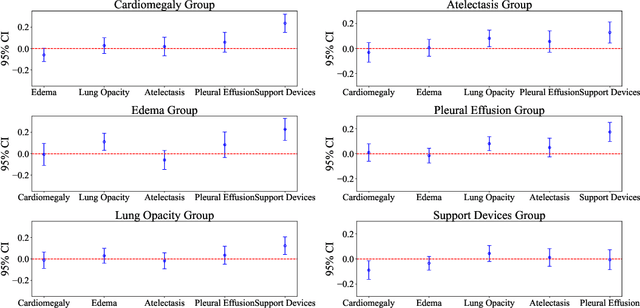 Figure 4 for GPT-4V Cannot Generate Radiology Reports Yet