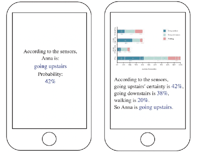 Figure 1 for Measure of Uncertainty in Human Emotions