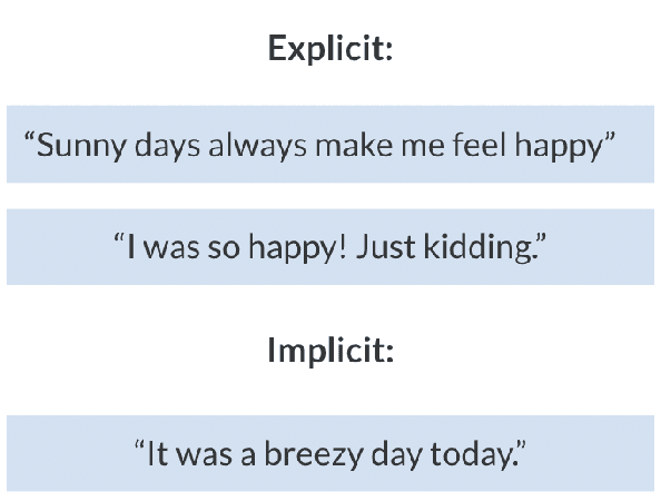 Figure 3 for Measure of Uncertainty in Human Emotions