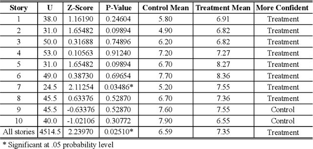 Figure 2 for Measure of Uncertainty in Human Emotions