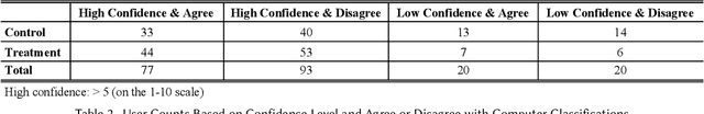 Figure 4 for Measure of Uncertainty in Human Emotions