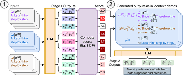 Figure 3 for Better Zero-Shot Reasoning with Self-Adaptive Prompting