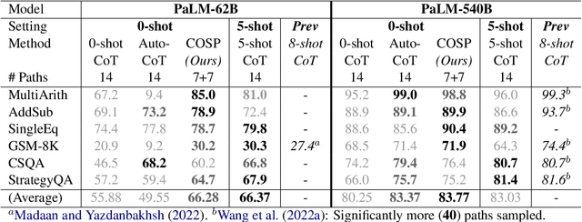 Figure 2 for Better Zero-Shot Reasoning with Self-Adaptive Prompting
